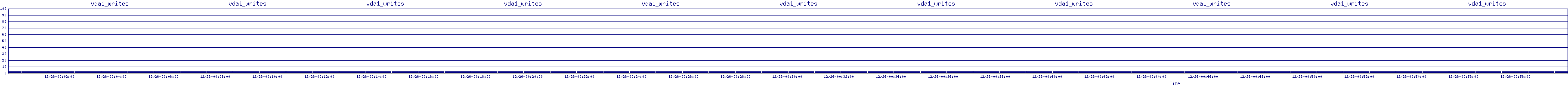 /2025/12/26/00/vda1_writes.png