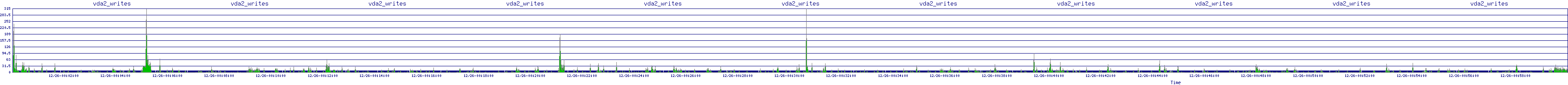 /2025/12/26/00/vda2_writes.png