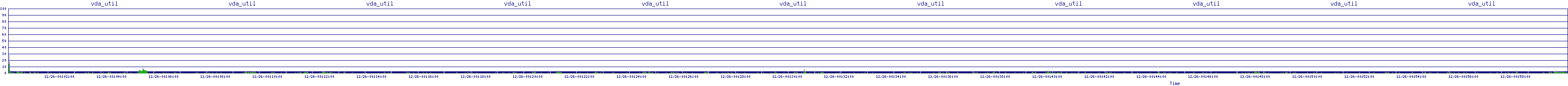 /2025/12/26/00/vda_util.png