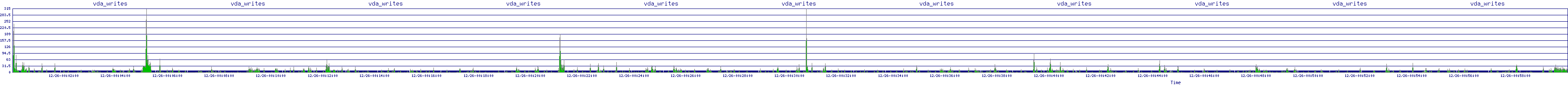 /2025/12/26/00/vda_writes.png