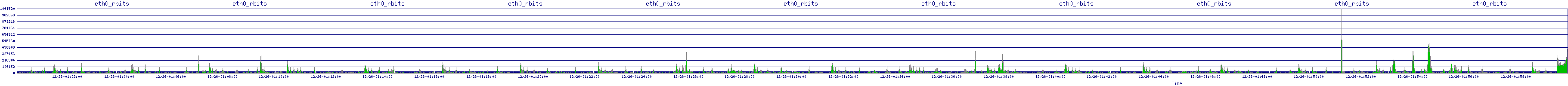 /2025/12/26/01/eth0_rbits.png