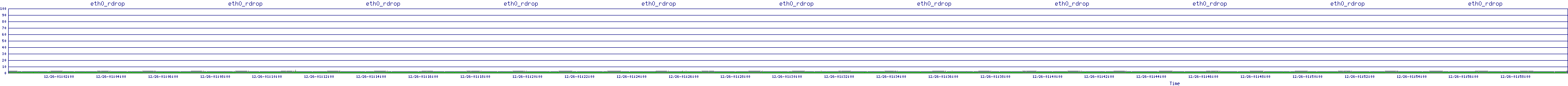/2025/12/26/01/eth0_rdrop.png