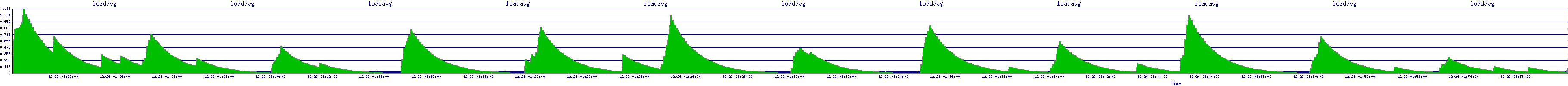 /2025/12/26/01/loadavg.png