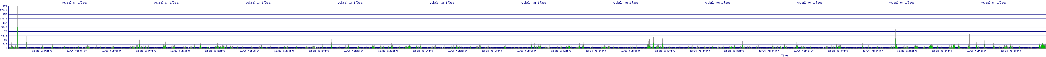/2025/12/26/01/vda2_writes.png