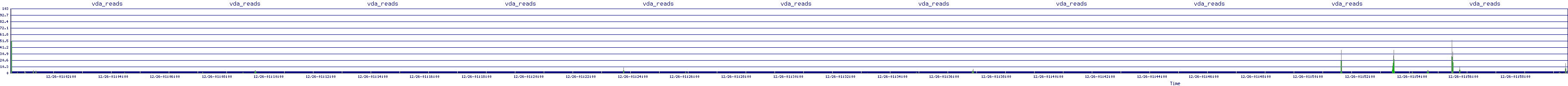 /2025/12/26/01/vda_reads.png