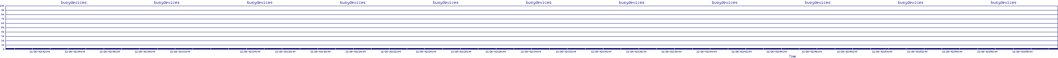 /2025/12/26/02/busydevices.png