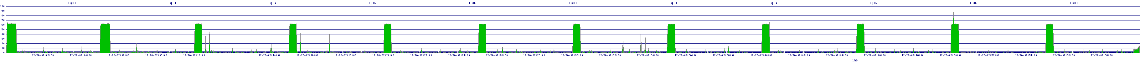 /2025/12/26/02/cpu.png
