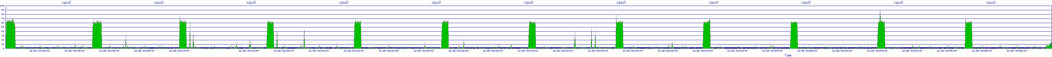 /2025/12/26/02/cpu0.png