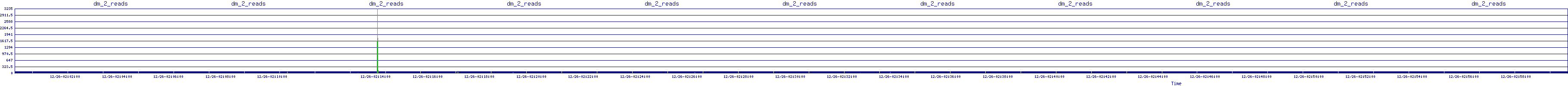 /2025/12/26/02/dm_2_reads.png