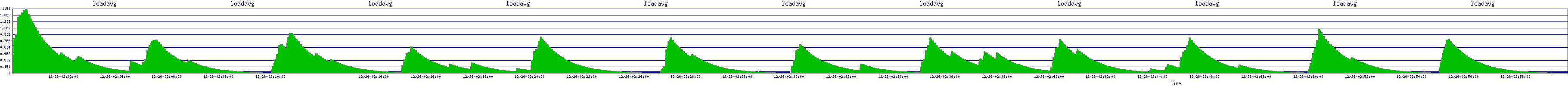 /2025/12/26/02/loadavg.png