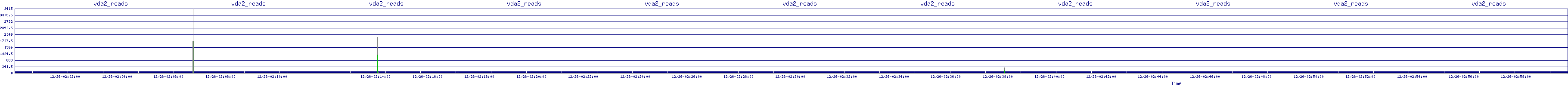 /2025/12/26/02/vda2_reads.png