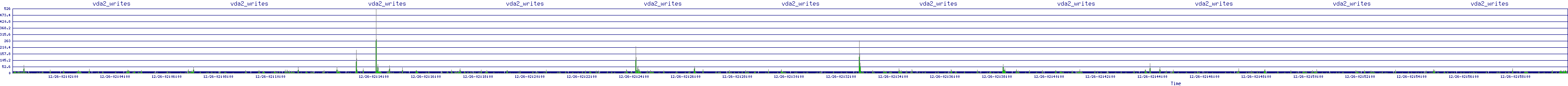 /2025/12/26/02/vda2_writes.png