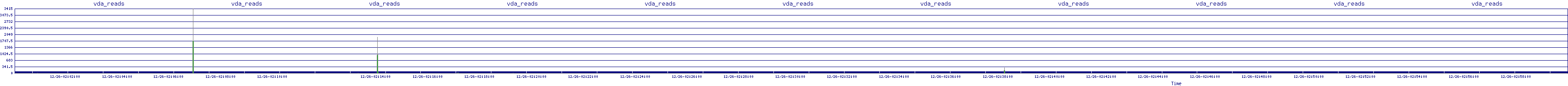 /2025/12/26/02/vda_reads.png