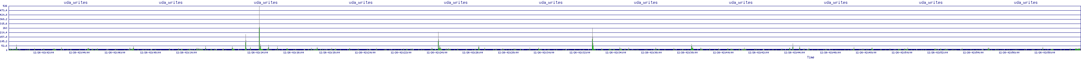 /2025/12/26/02/vda_writes.png