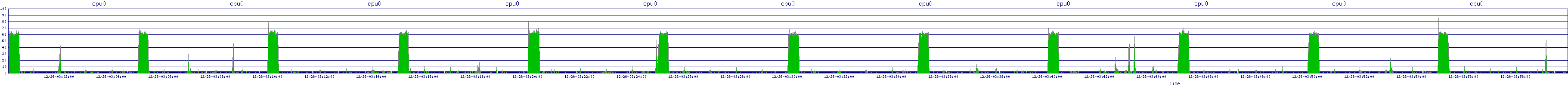 /2025/12/26/03/cpu0.png