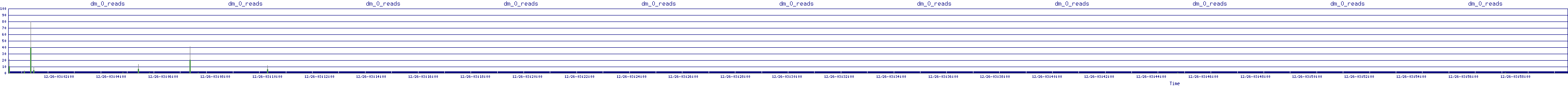 /2025/12/26/03/dm_0_reads.png