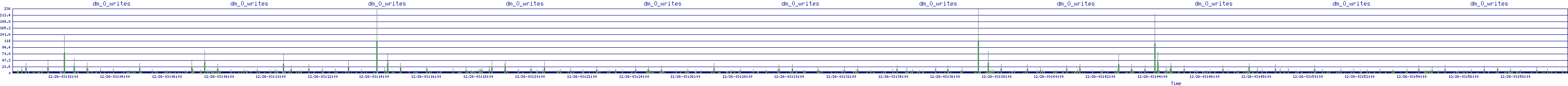/2025/12/26/03/dm_0_writes.png