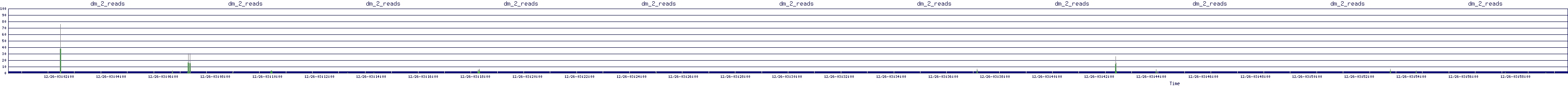 /2025/12/26/03/dm_2_reads.png