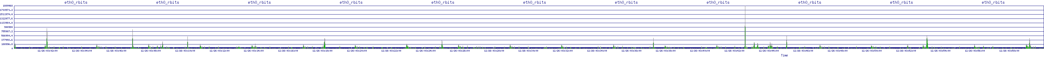 /2025/12/26/03/eth0_rbits.png