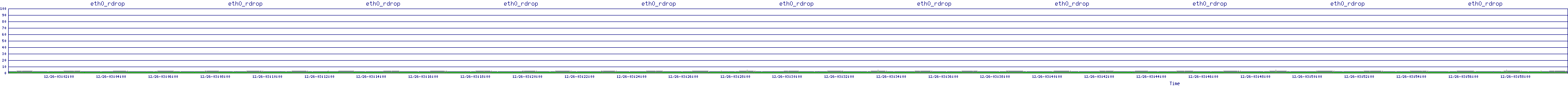 /2025/12/26/03/eth0_rdrop.png