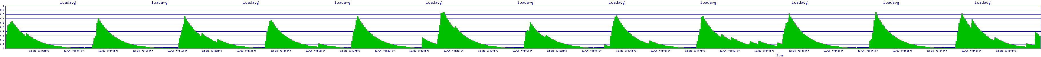 /2025/12/26/03/loadavg.png
