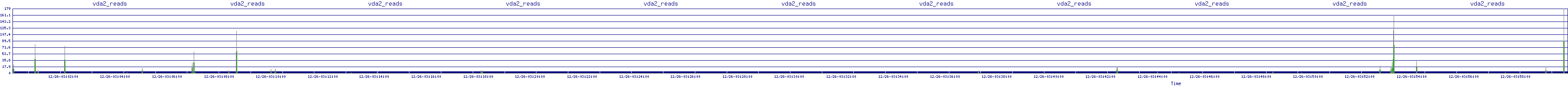 /2025/12/26/03/vda2_reads.png