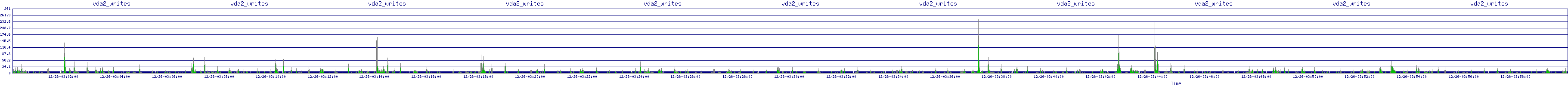 /2025/12/26/03/vda2_writes.png
