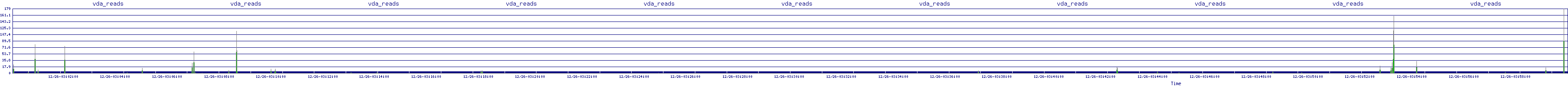 /2025/12/26/03/vda_reads.png