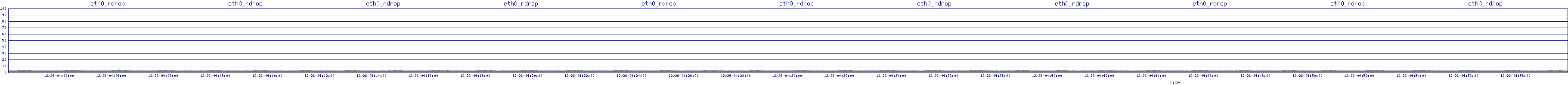 /2025/12/26/04/eth0_rdrop.png