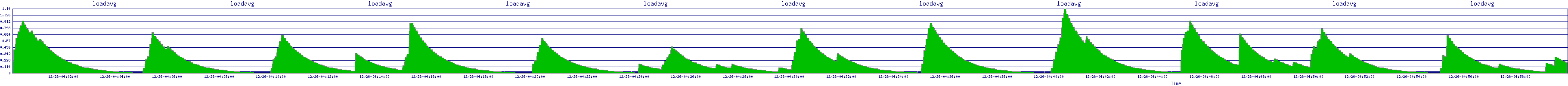 /2025/12/26/04/loadavg.png