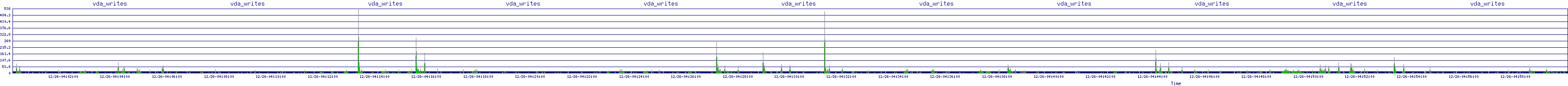 /2025/12/26/04/vda_writes.png