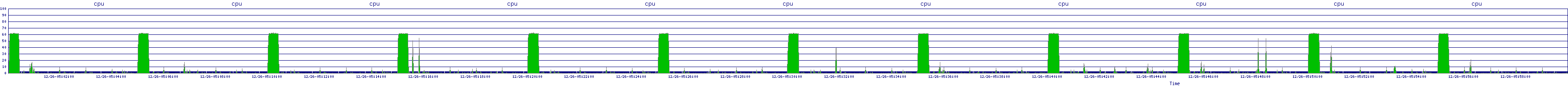 /2025/12/26/05/cpu.png