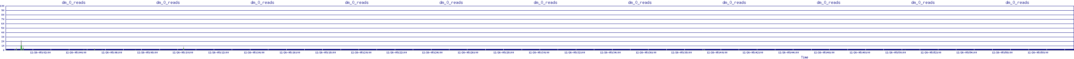 /2025/12/26/05/dm_0_reads.png