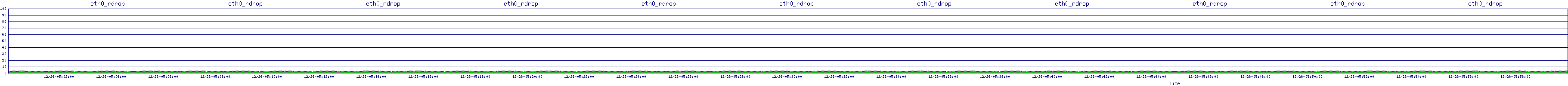 /2025/12/26/05/eth0_rdrop.png