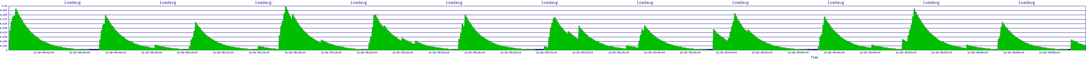 /2025/12/26/05/loadavg.png
