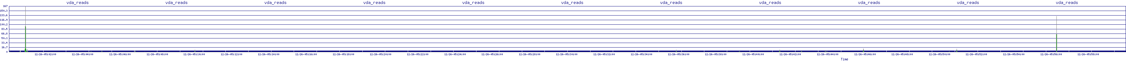 /2025/12/26/05/vda_reads.png