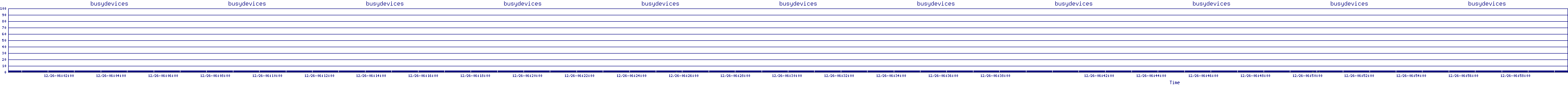 /2025/12/26/06/busydevices.png