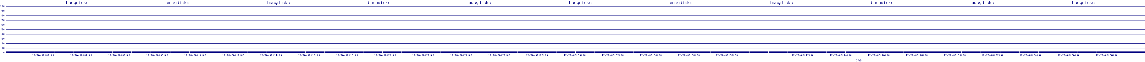 /2025/12/26/06/busydisks.png