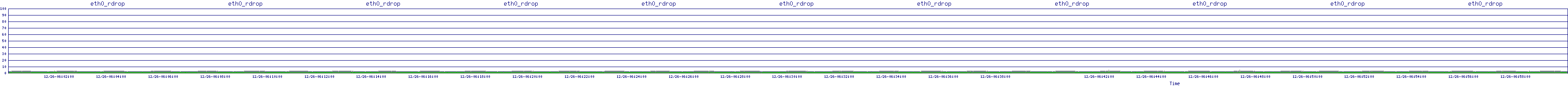 /2025/12/26/06/eth0_rdrop.png