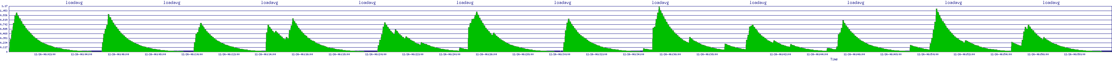 /2025/12/26/06/loadavg.png