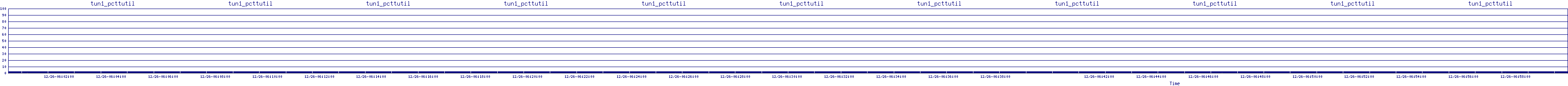 /2025/12/26/06/tun1_pcttutil.png