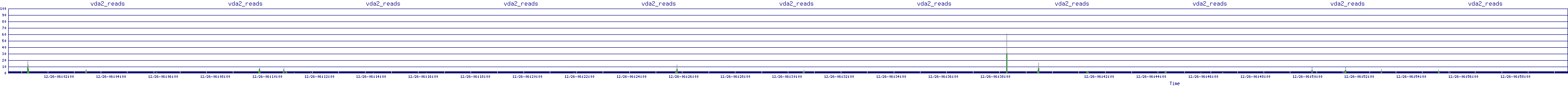 /2025/12/26/06/vda2_reads.png