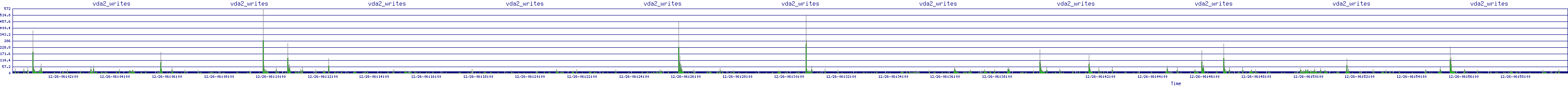 /2025/12/26/06/vda2_writes.png