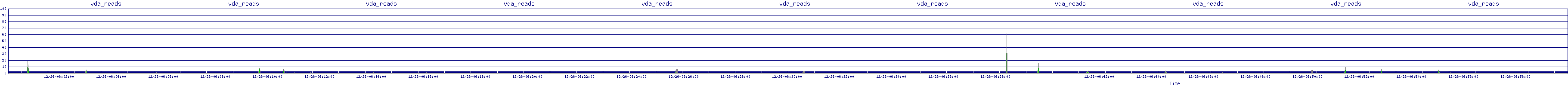 /2025/12/26/06/vda_reads.png
