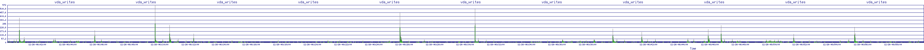 /2025/12/26/06/vda_writes.png