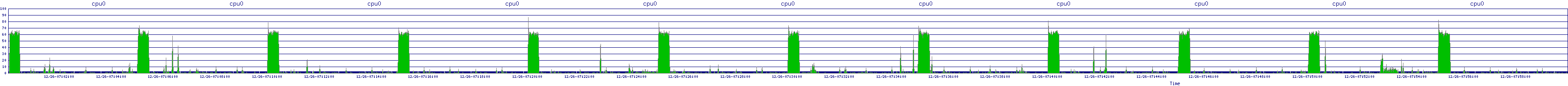 /2025/12/26/07/cpu0.png