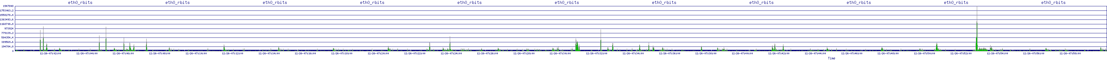 /2025/12/26/07/eth0_rbits.png