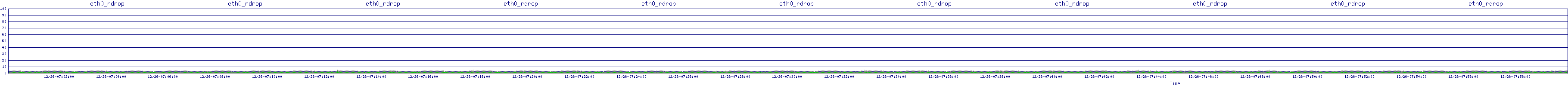 /2025/12/26/07/eth0_rdrop.png