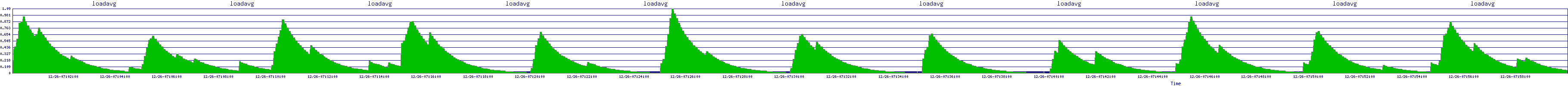 /2025/12/26/07/loadavg.png