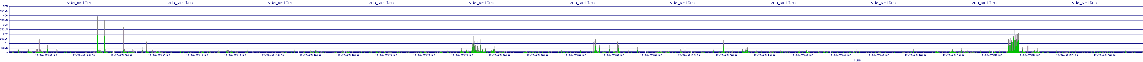 /2025/12/26/07/vda_writes.png